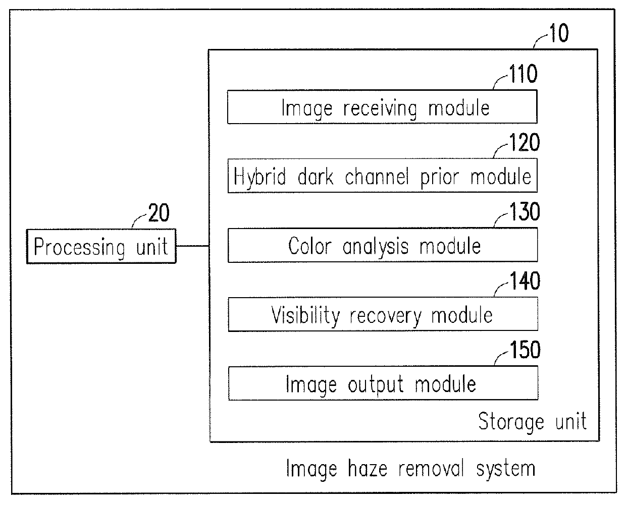 Method and system for image haze removal based on hybrid dark channel prior