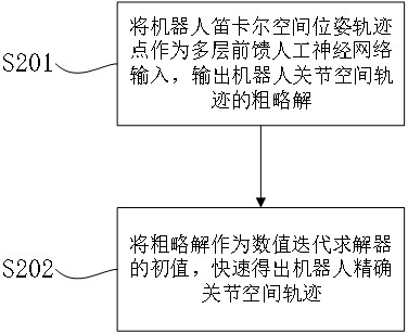 Optimal trajectory planning method and device for control compensation and storage device