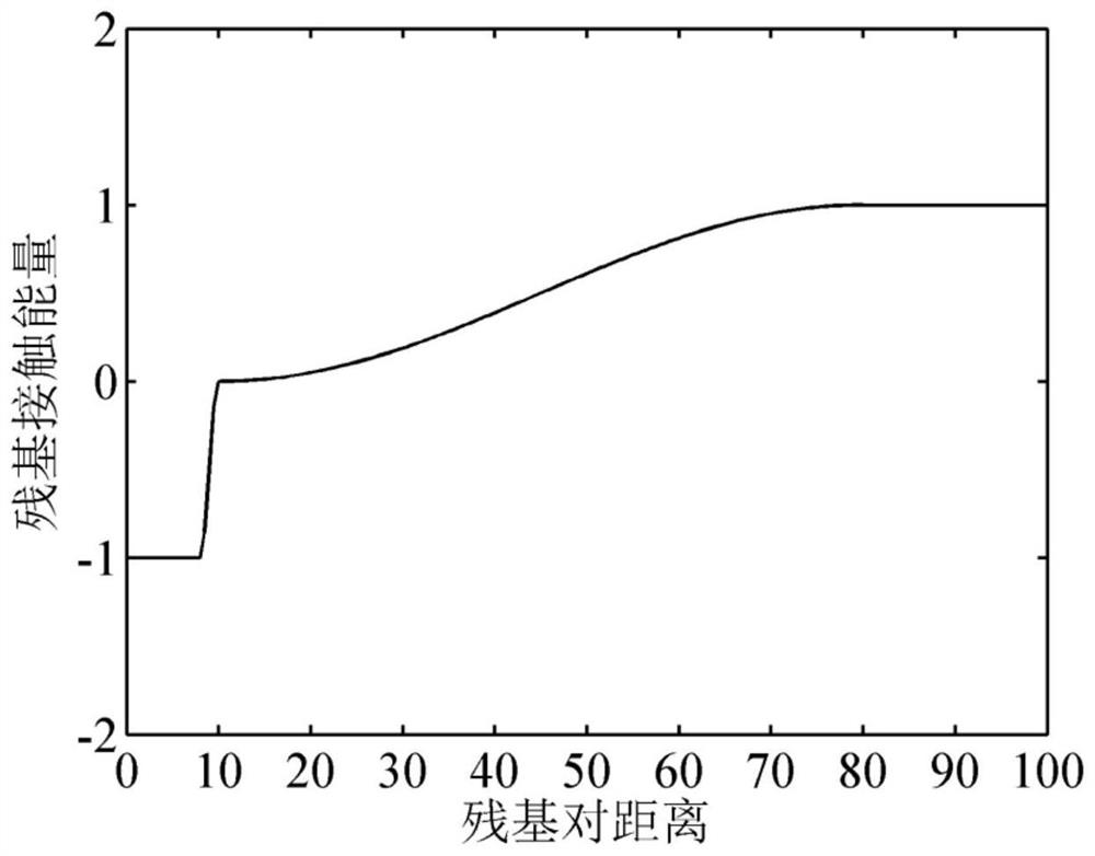 A method for assembling multidomain protein structures based on interdomain residue contacts