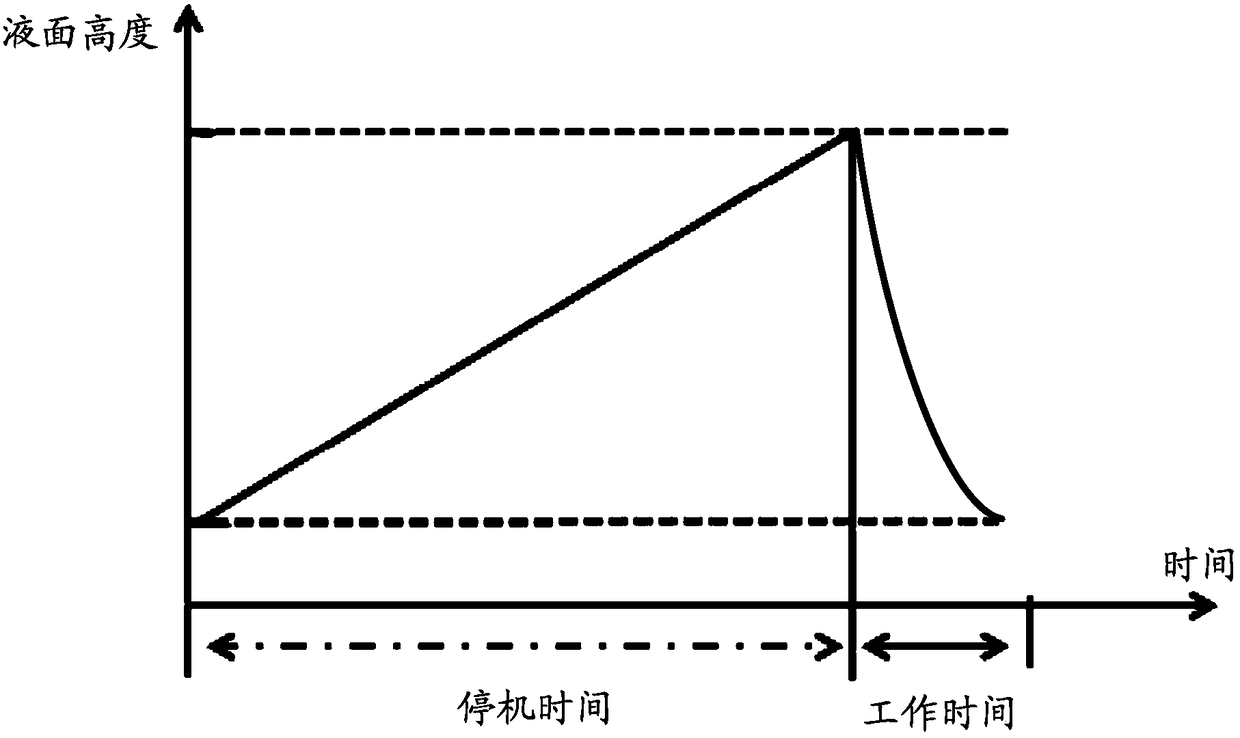 A method for controlling the working cycle of a drainage pump of a coalbed methane well