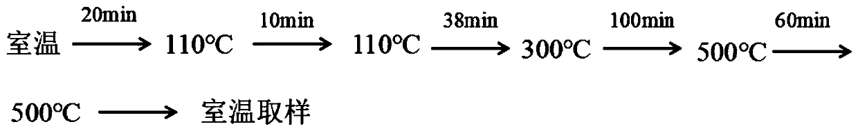 Method for preparing high-density silicon nitride ceramic through multi-factor optimization and prepared silicon nitride ceramic