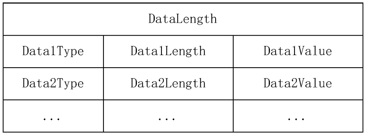 Machine learning method, system and device and application method