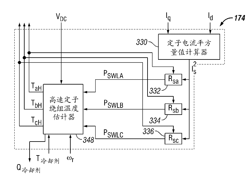 Electric motor stator winding temperature estimation systems and methods