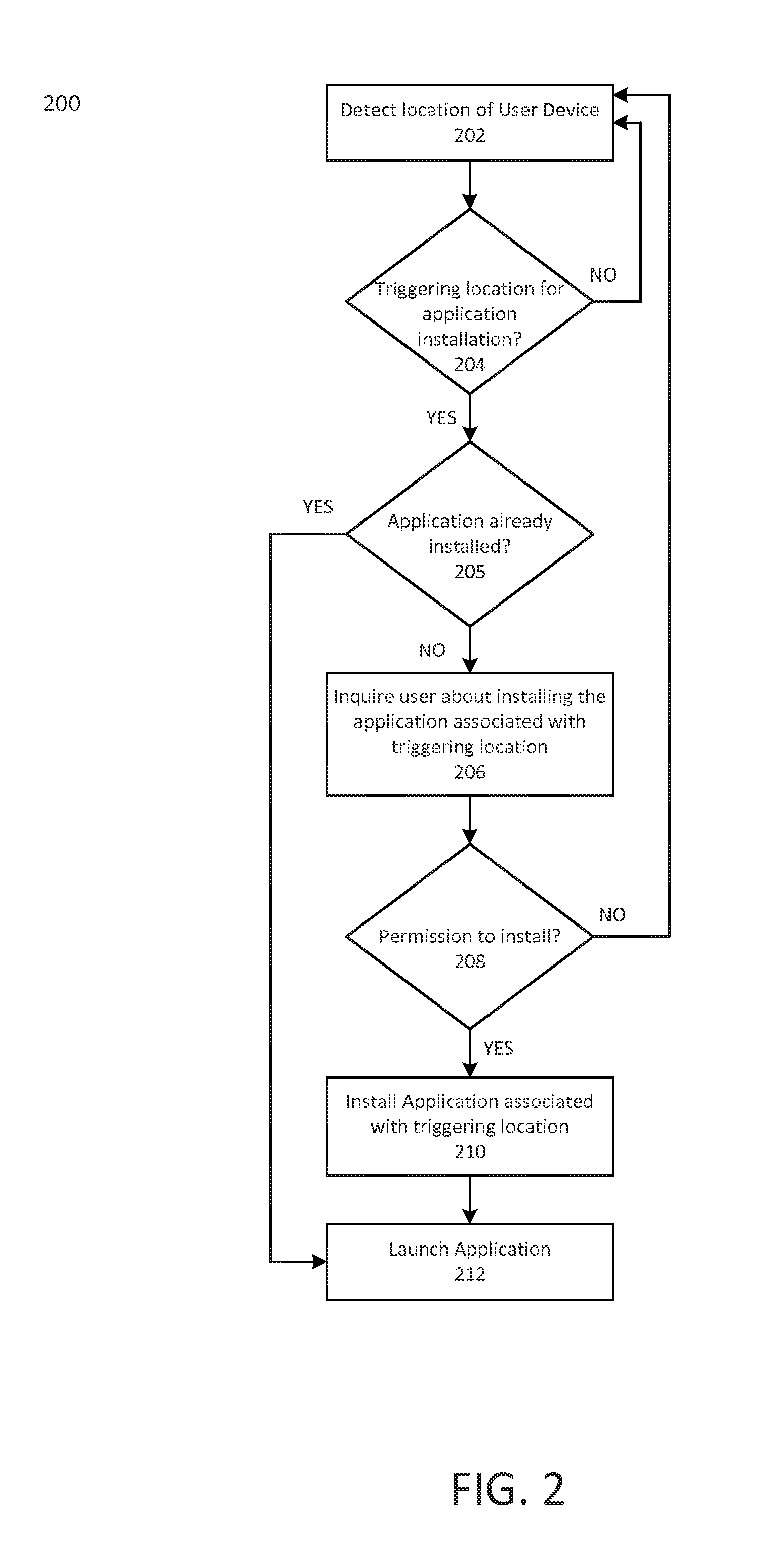 Systems and methods for location-based application installation