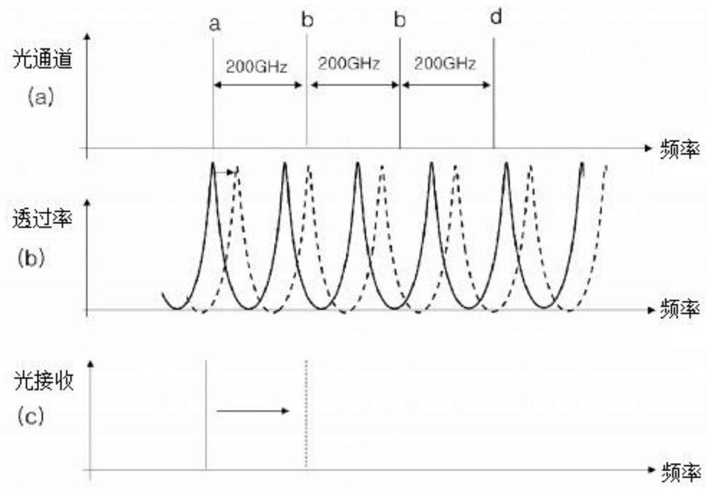 Optical Receiver Utilizing Wavelength Tunable Filters