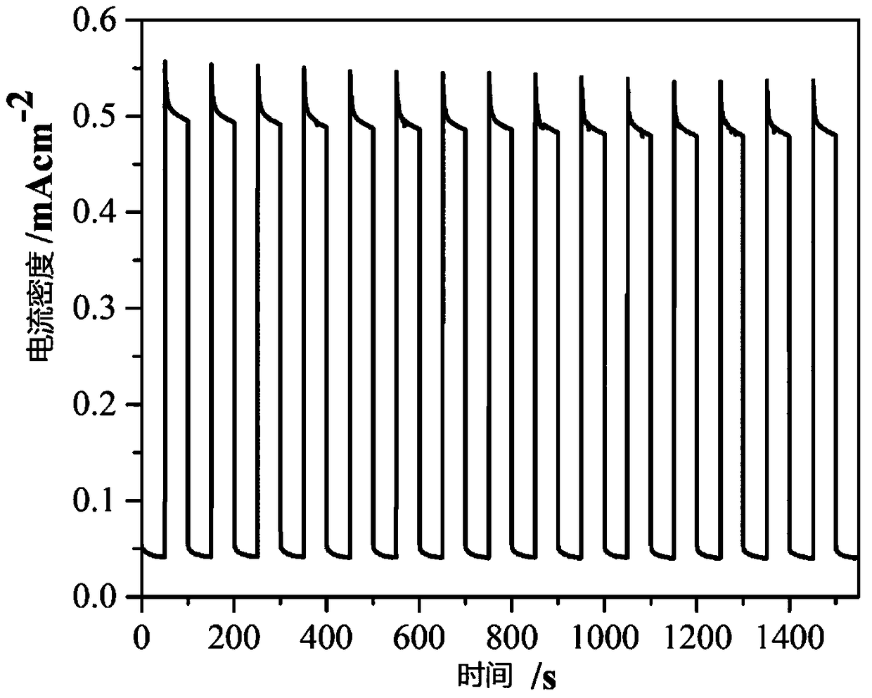 A method for the photoelectrochemical analysis of polychlorinated biphenyls based on single crystal tio2 nanorods