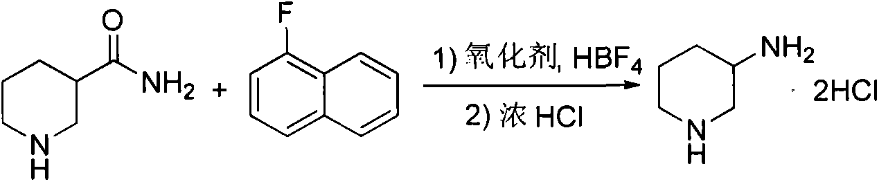 Preparation method for alogliptin intermediate R-3-aminopiperidine dihydrochloride