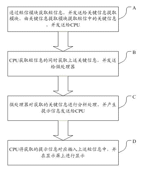 System and method of anti-spoofing notification based on cell-phone message contents
