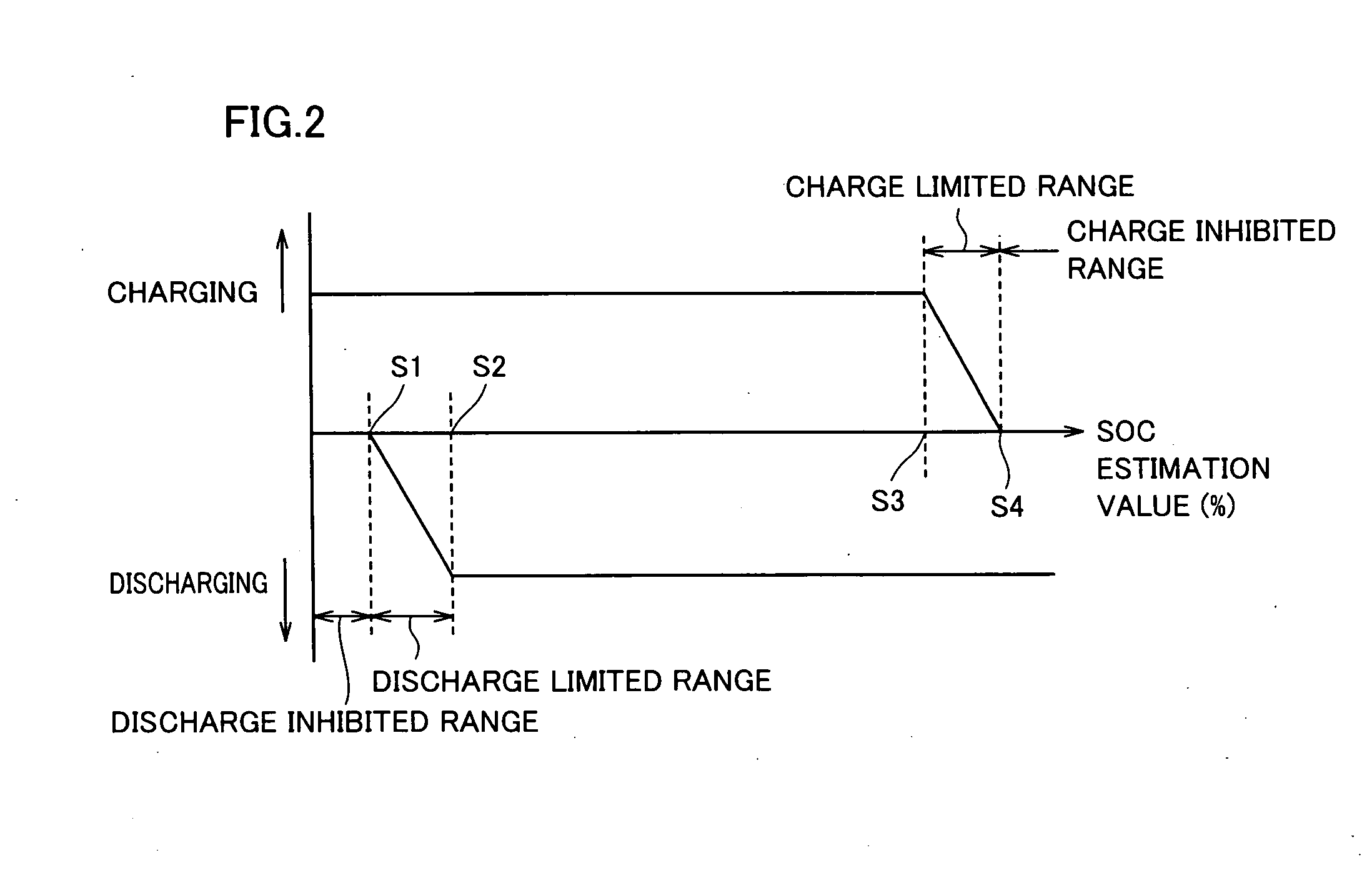 Remaining-Amount Estimation Device and Method For Secondary Battery