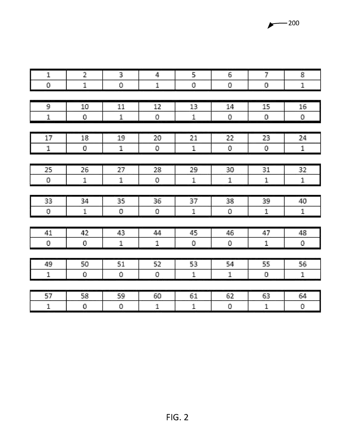 Methods and systems for encrypting data using object-based screens