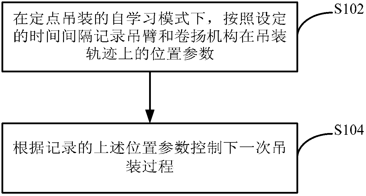 Crane as well as fixed point hoisting control method, equipment and system thereof