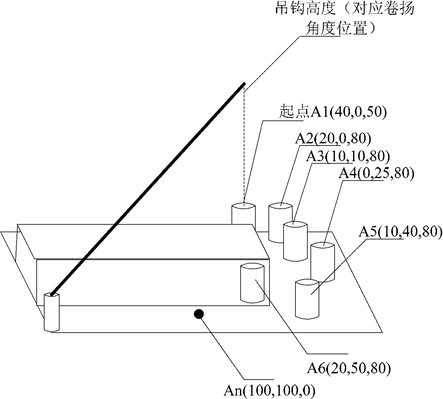 Crane as well as fixed point hoisting control method, equipment and system thereof