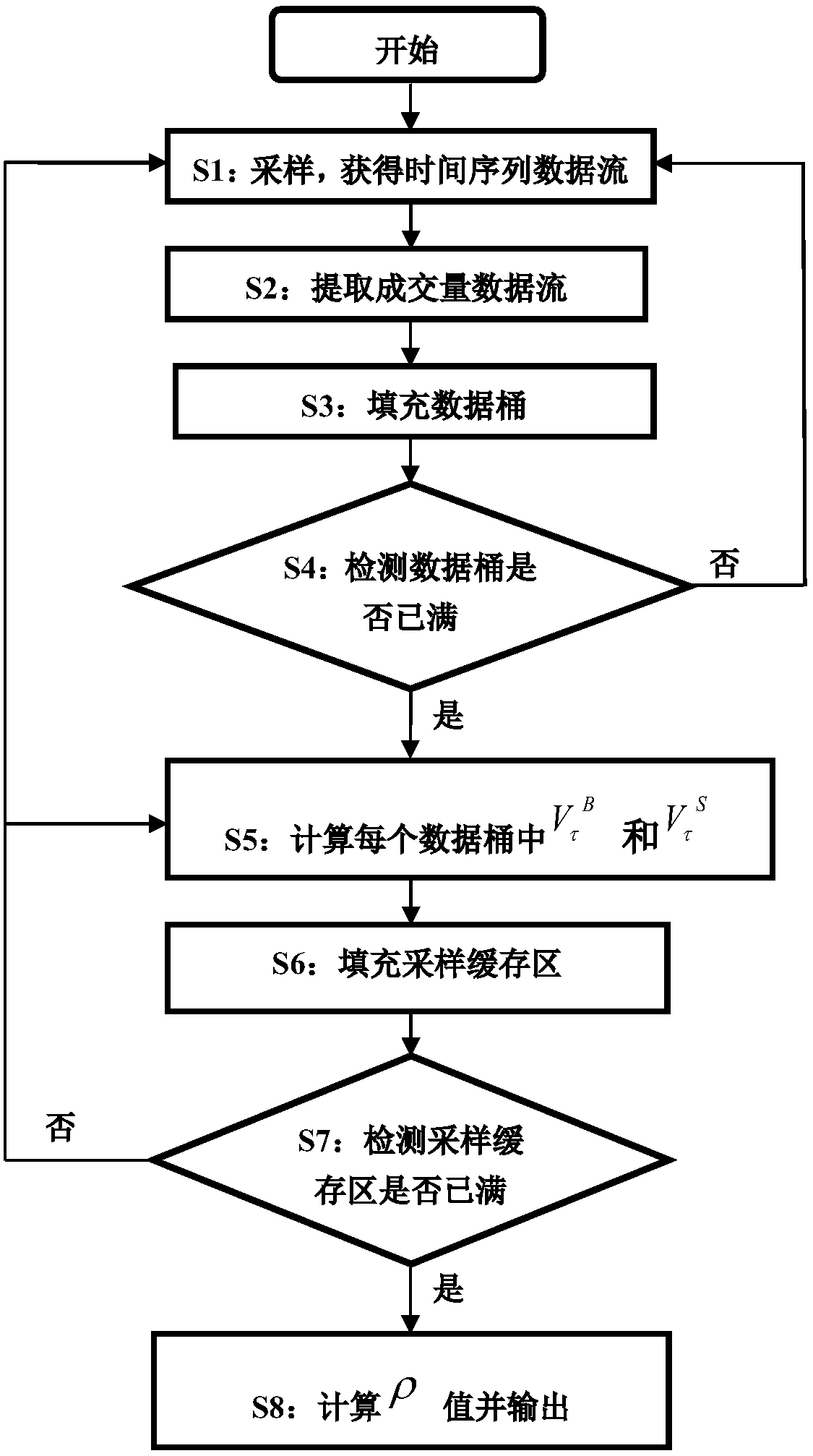 Real-time calculation method and system of non-random information probability in continuous game data stream