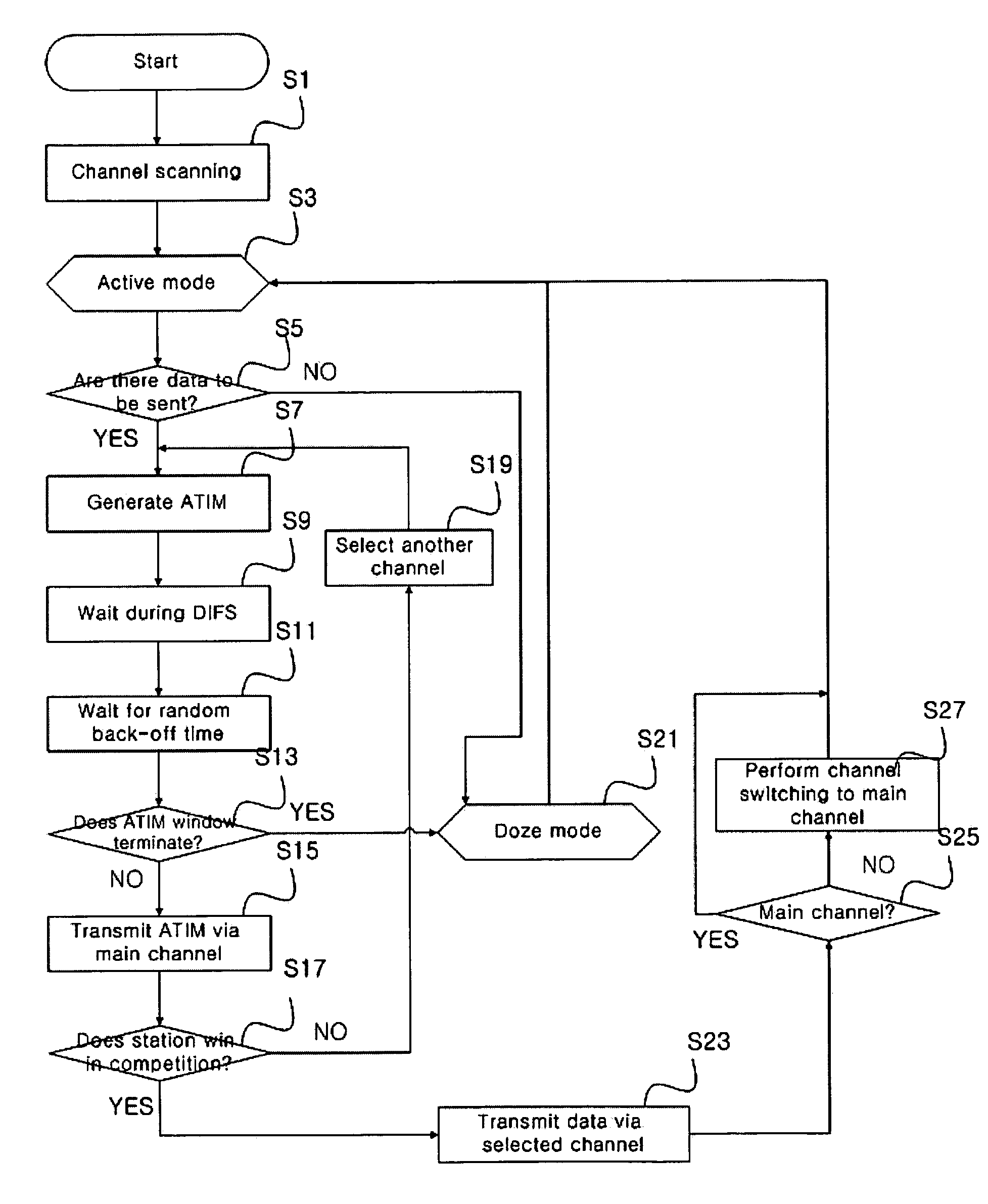 Method for wireless local area network communication using multiple channels