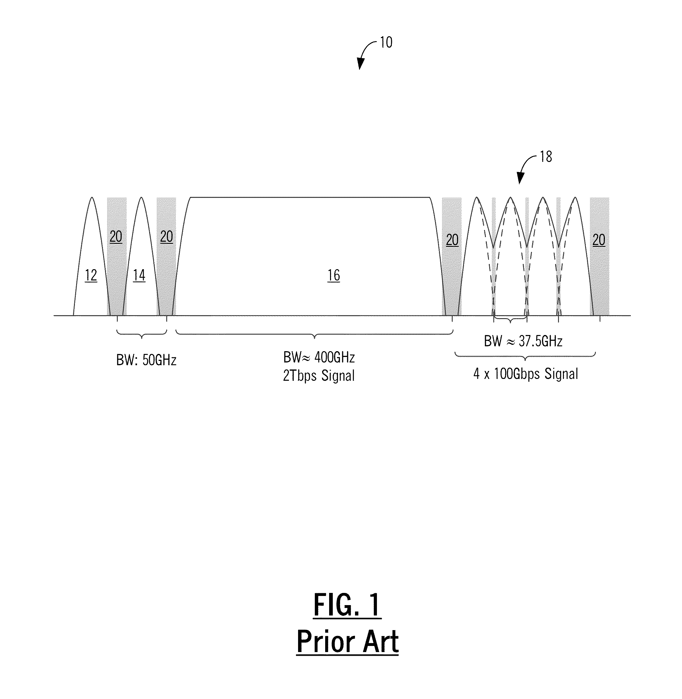 Systems and methods for capacity changes in DWDM networks including flexible spectrum systems