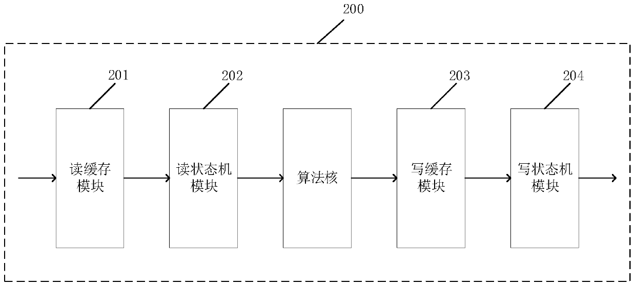 Click rate estimation system and method based on field-programmable gate array