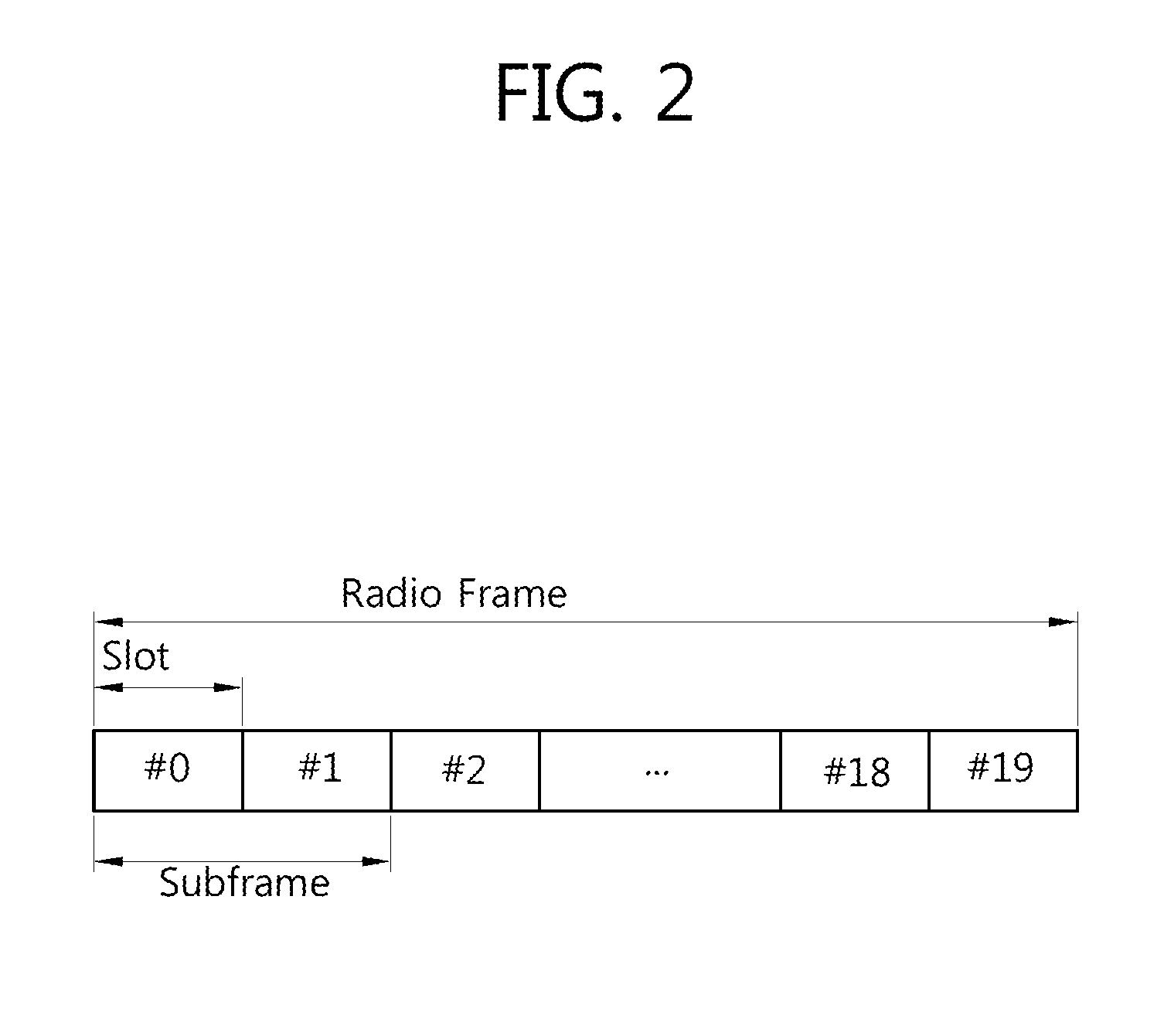 Method for performing a HARQ operation in a radio communications system, and method and apparatus for allocation of subframes