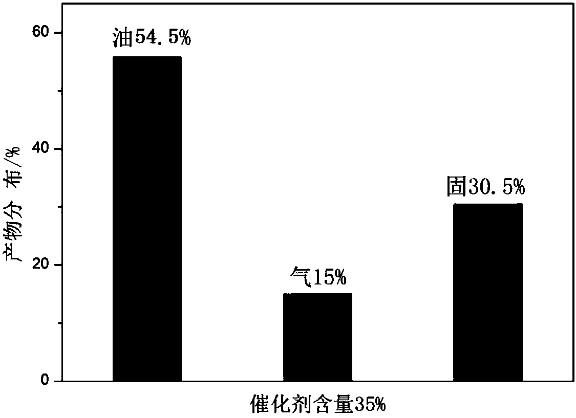 Device and method for realizing catalytic cracking oil and gas co-production of waste rubber powder in fluidized state