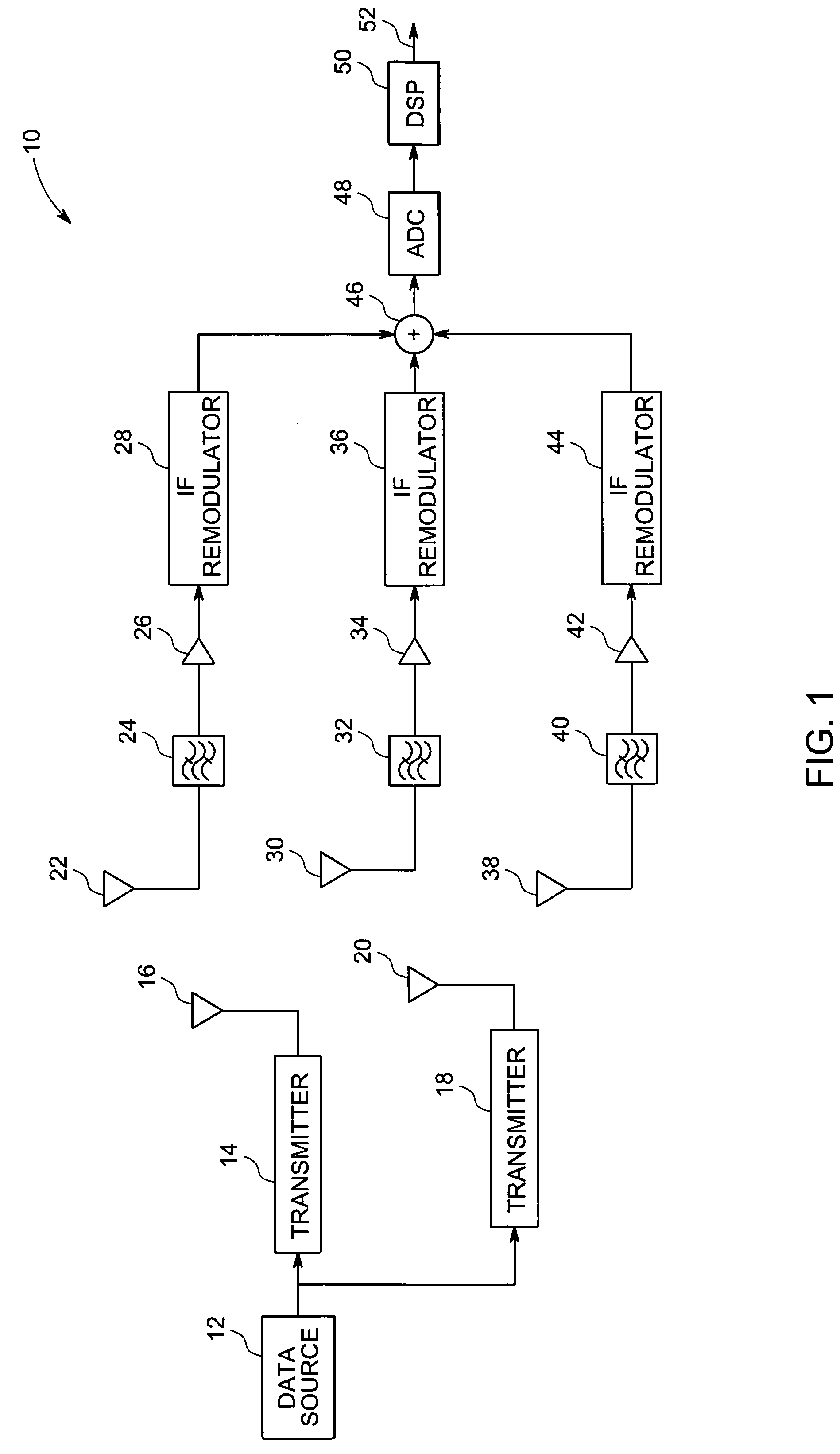 System and method of communicating signals