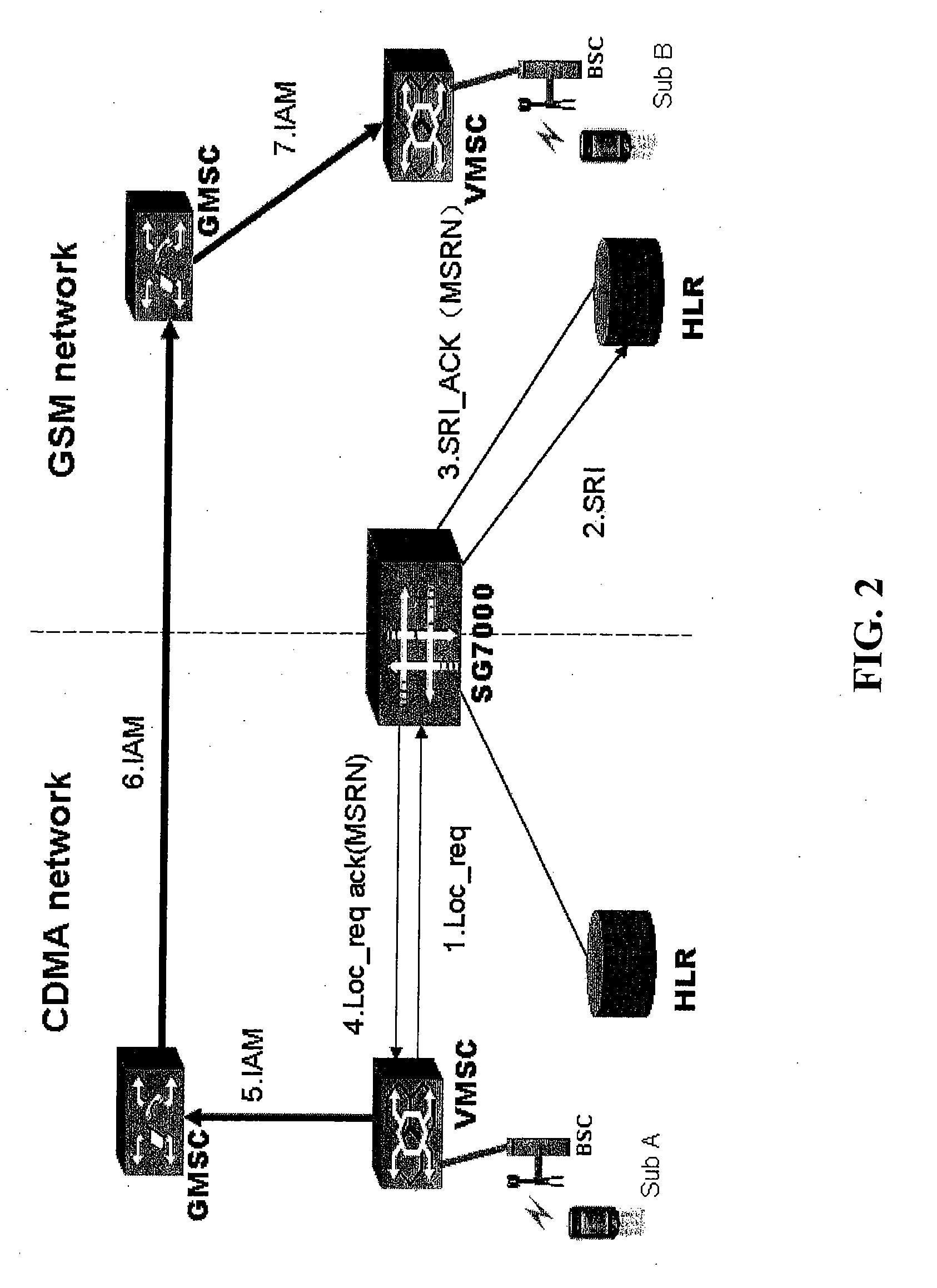 Method and system for inter-network mobile number portability