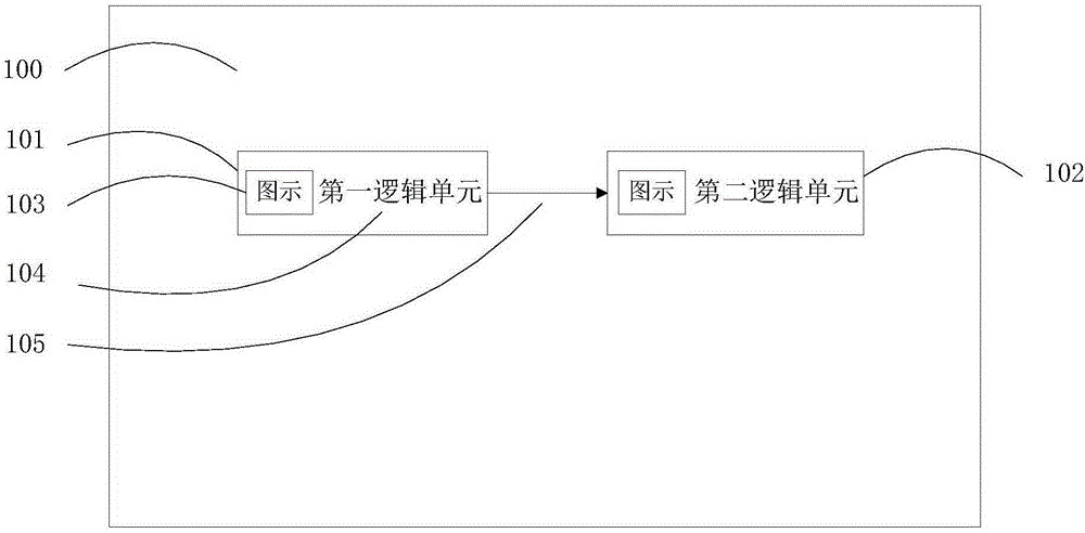 Method and system for data transmission among logical units in program