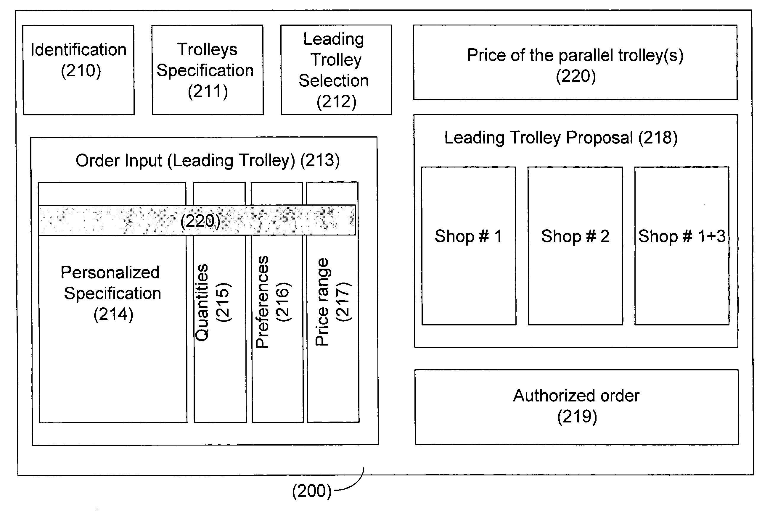 System and method for computerized ordering