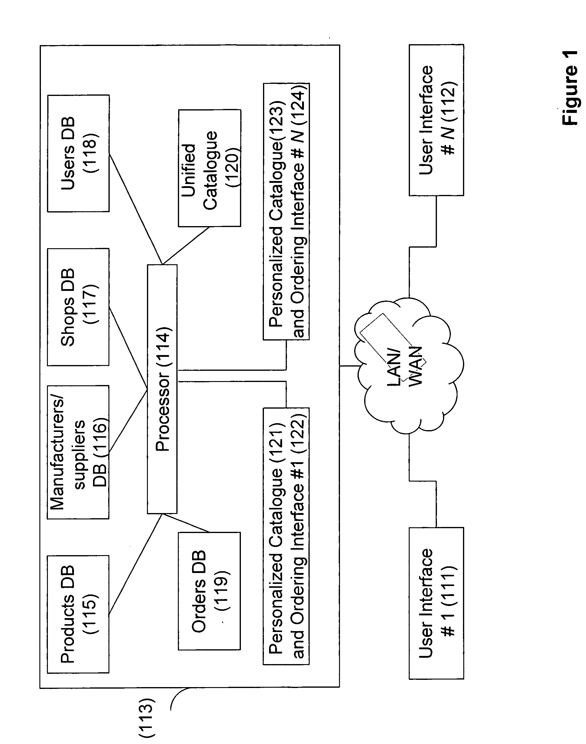 System and method for computerized ordering