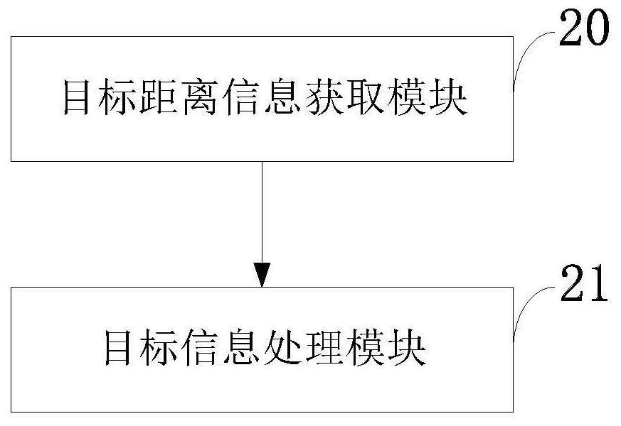 Non-contact riverway radar monitoring method, system and device and application