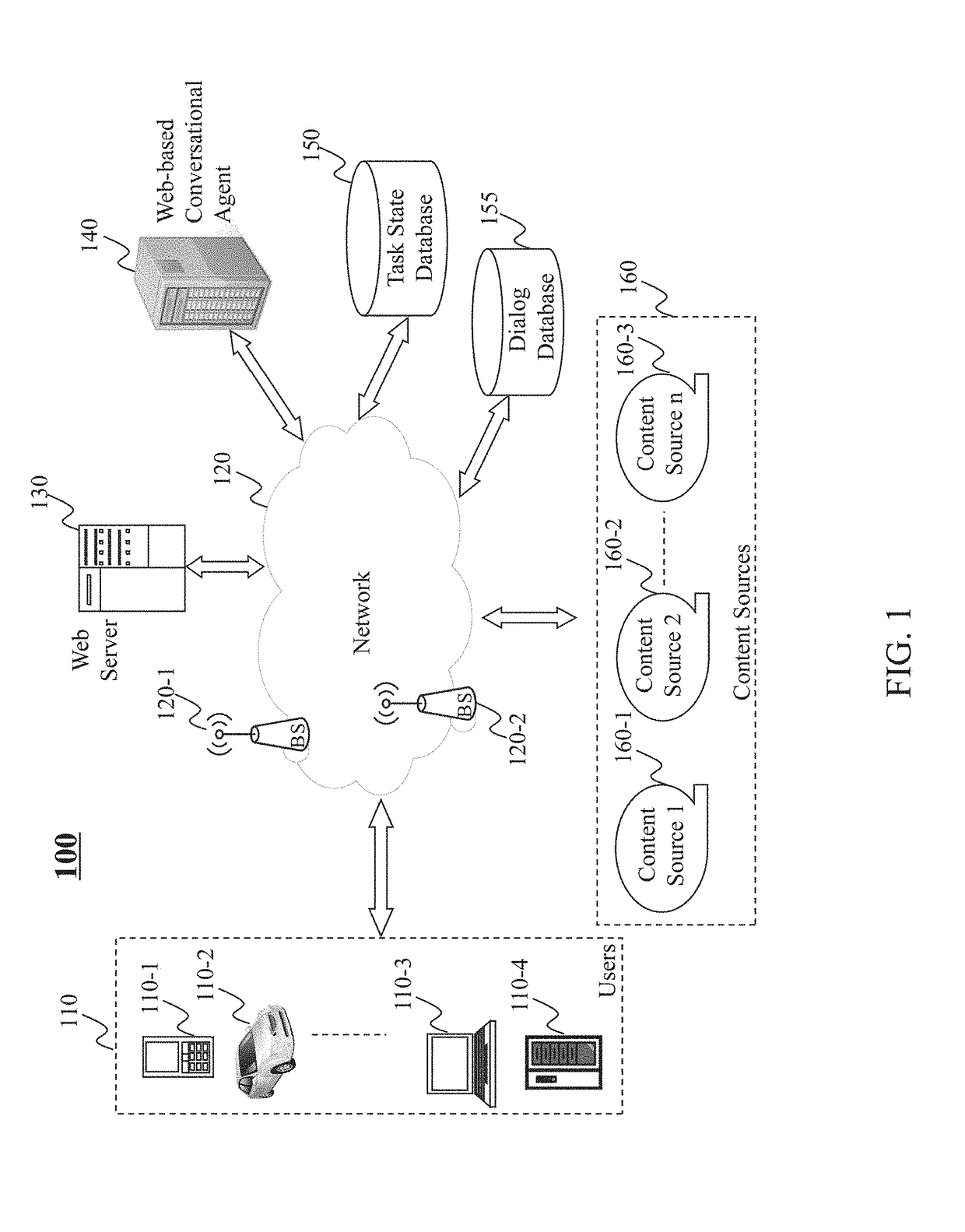 Method and system for facilitating a guided dialog between a user and a conversational agent