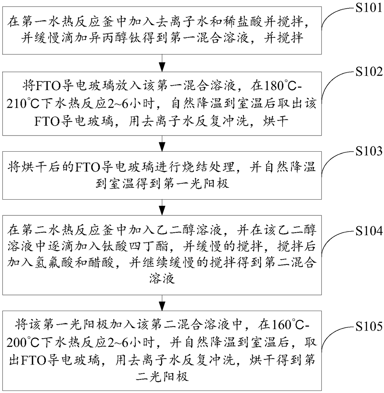 Preparation method of photoanode, photoanode and dye-sensitized solar cell