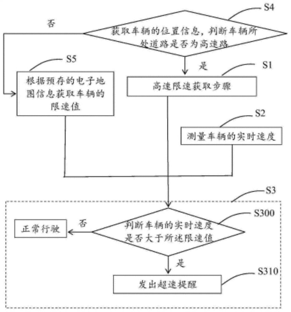 Method and system for reminding vehicle speeding