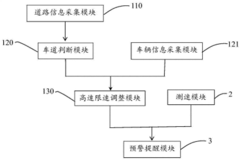 Method and system for reminding vehicle speeding