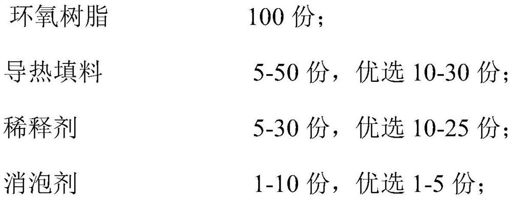 Epoxy resin curing agent, preparation method, epoxy resin composition and application