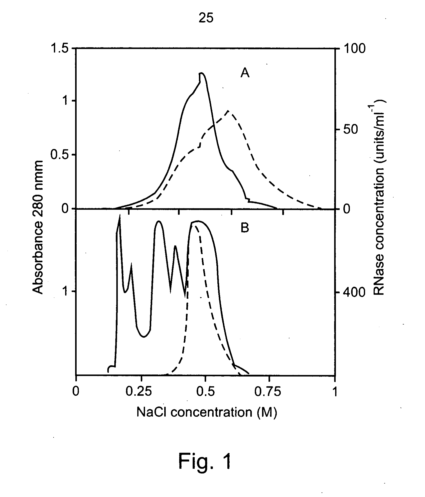 Methods of and compositions for inhibiting the proliferation of mammalian cells