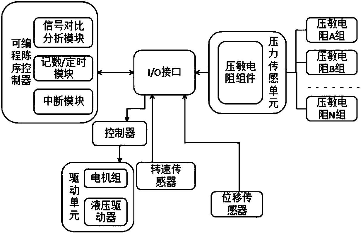 Control system for toilet paper rewinding and adjustment device thereof