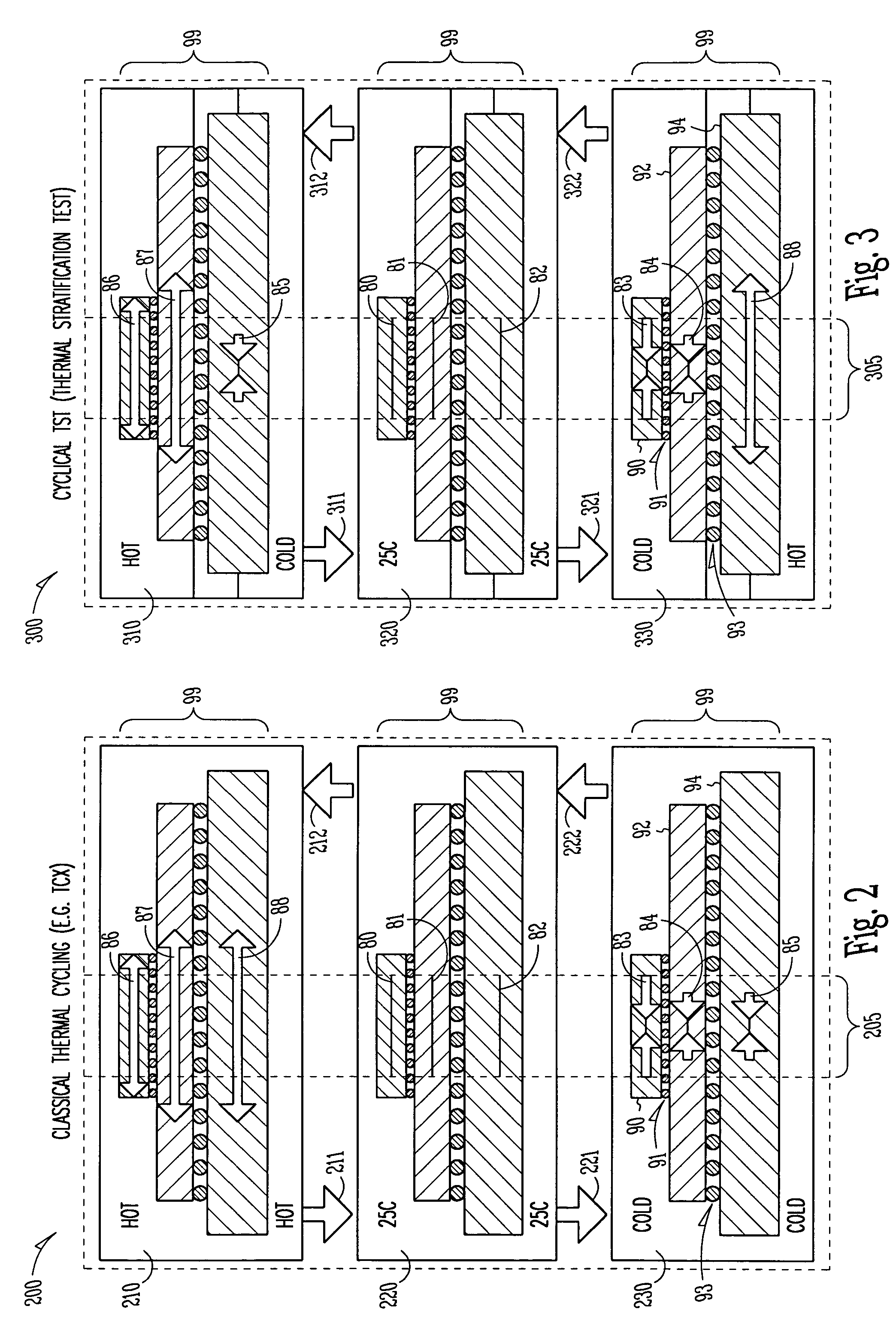 Thermal stratification test apparatus and method providing cyclical and steady-state stratified environments