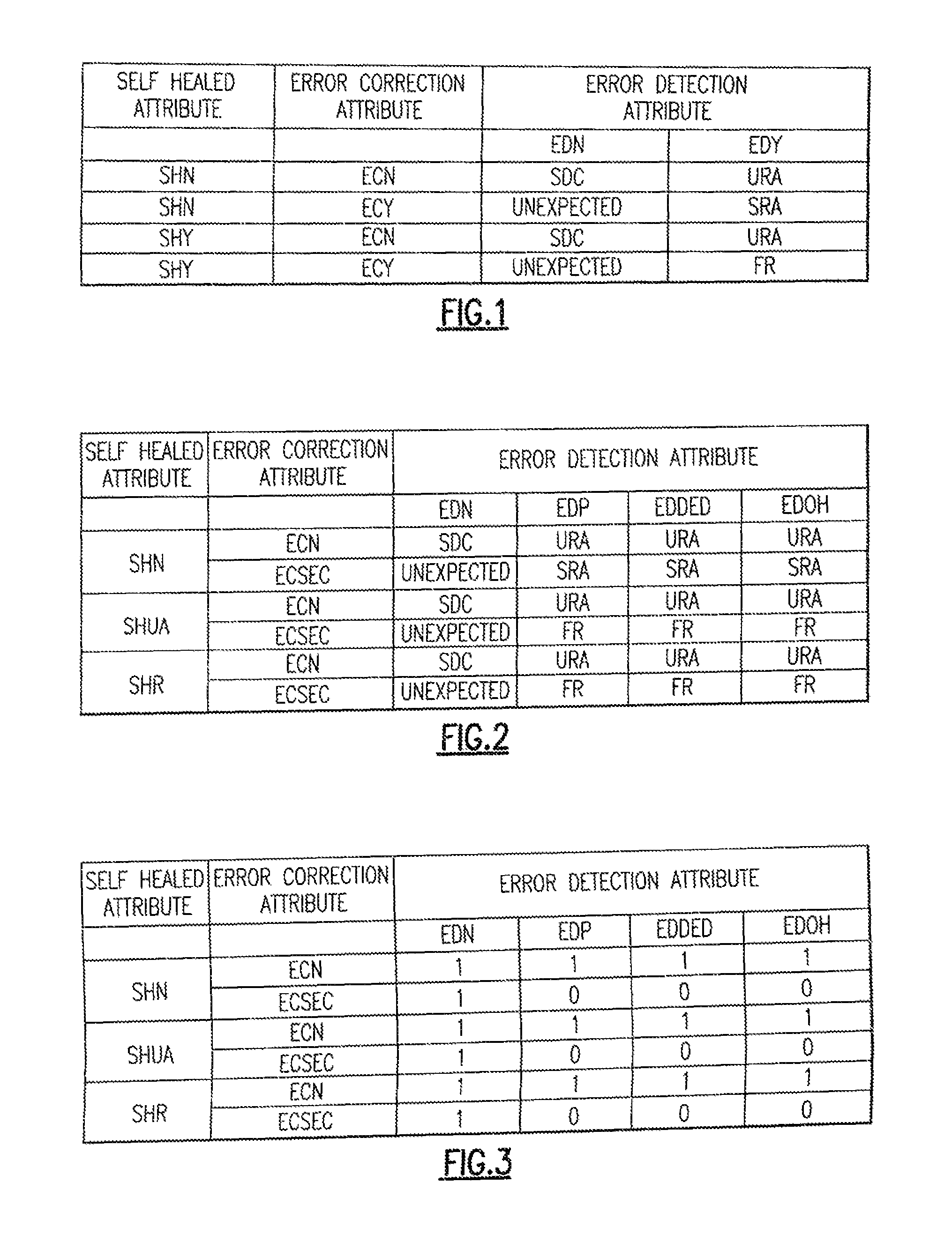 Modeling for soft error specification