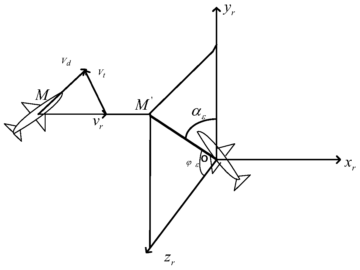 Trajectory equation-based miss distance calculation method and system