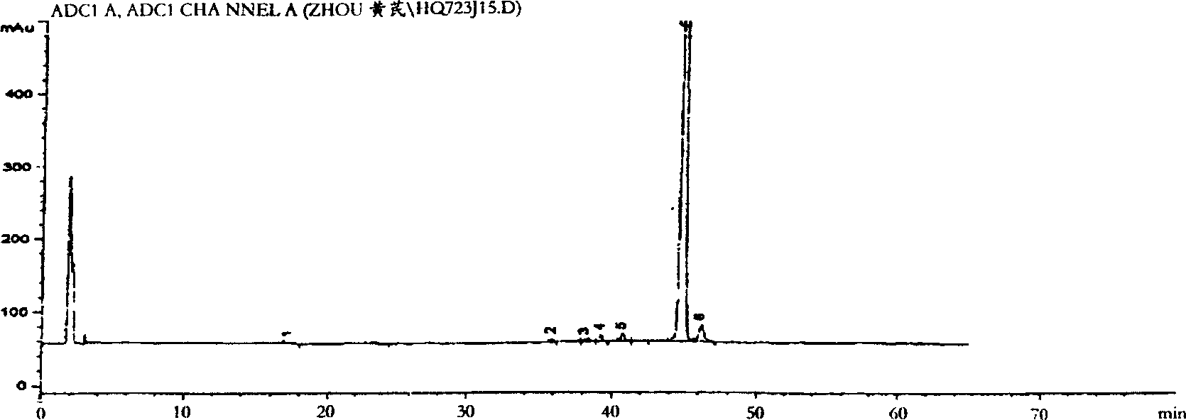 Method for detecting medicine material astragalus quality