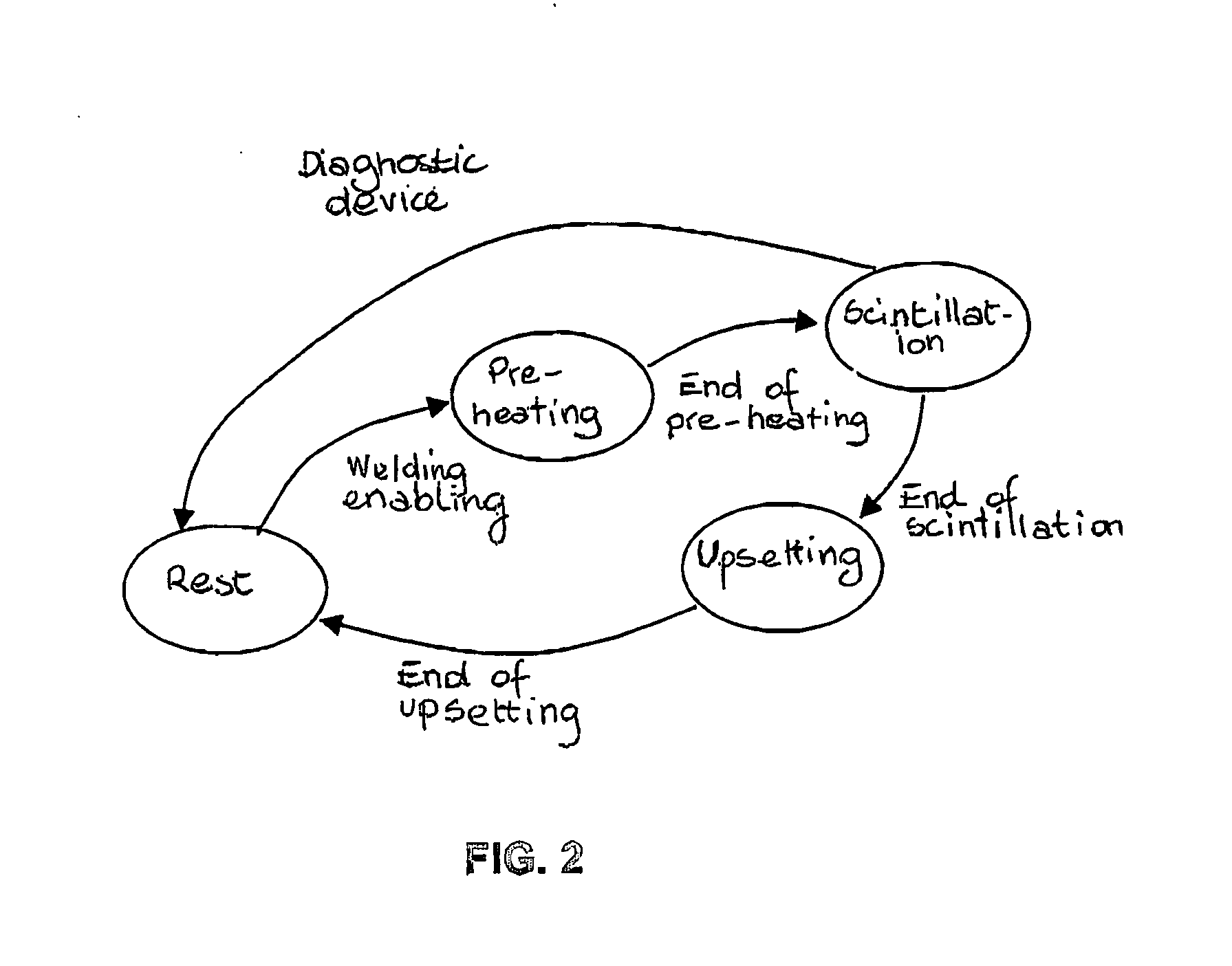 System and method for self-adaptive on-line control of a flash-butt-welding machine