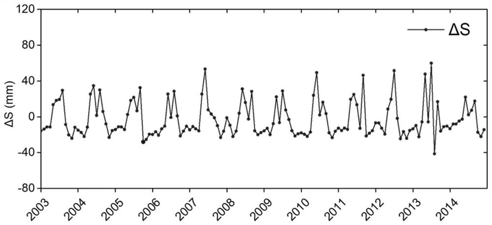 Runoff change quantitative decomposition method based on improved Budyko formula