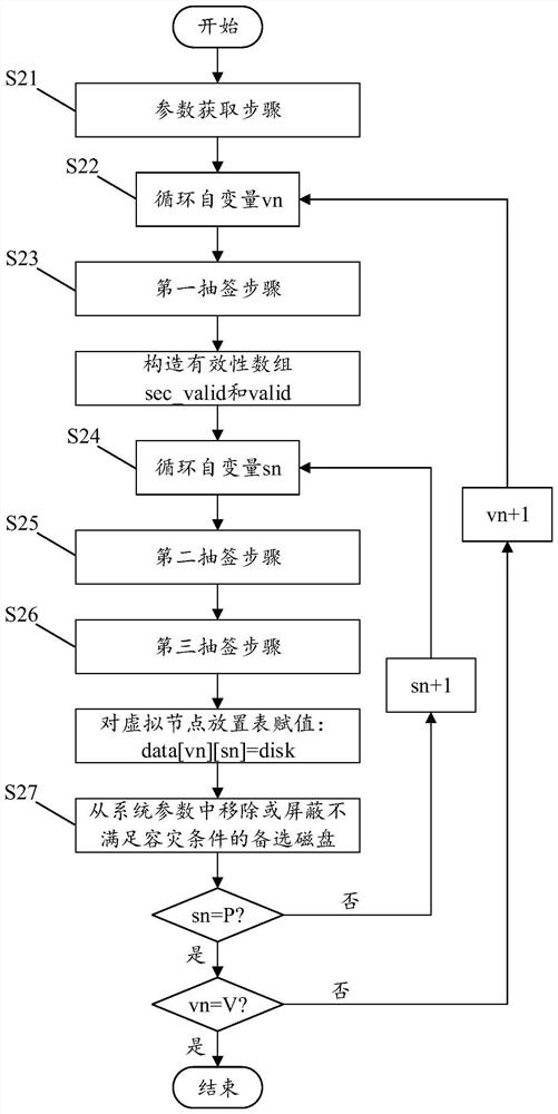 Distributed file system index calculation method and device and electronic equipment