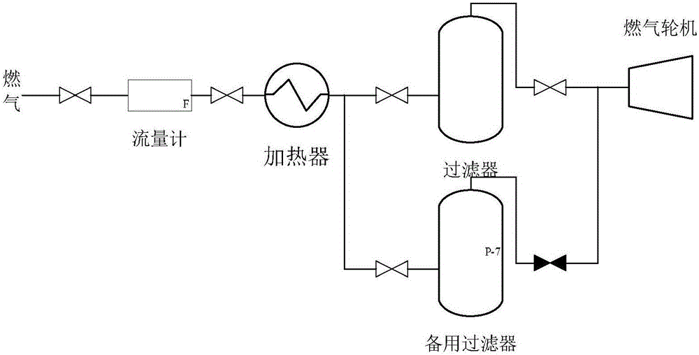 Cylindrical filter for filtering fuel gas in gas turbine