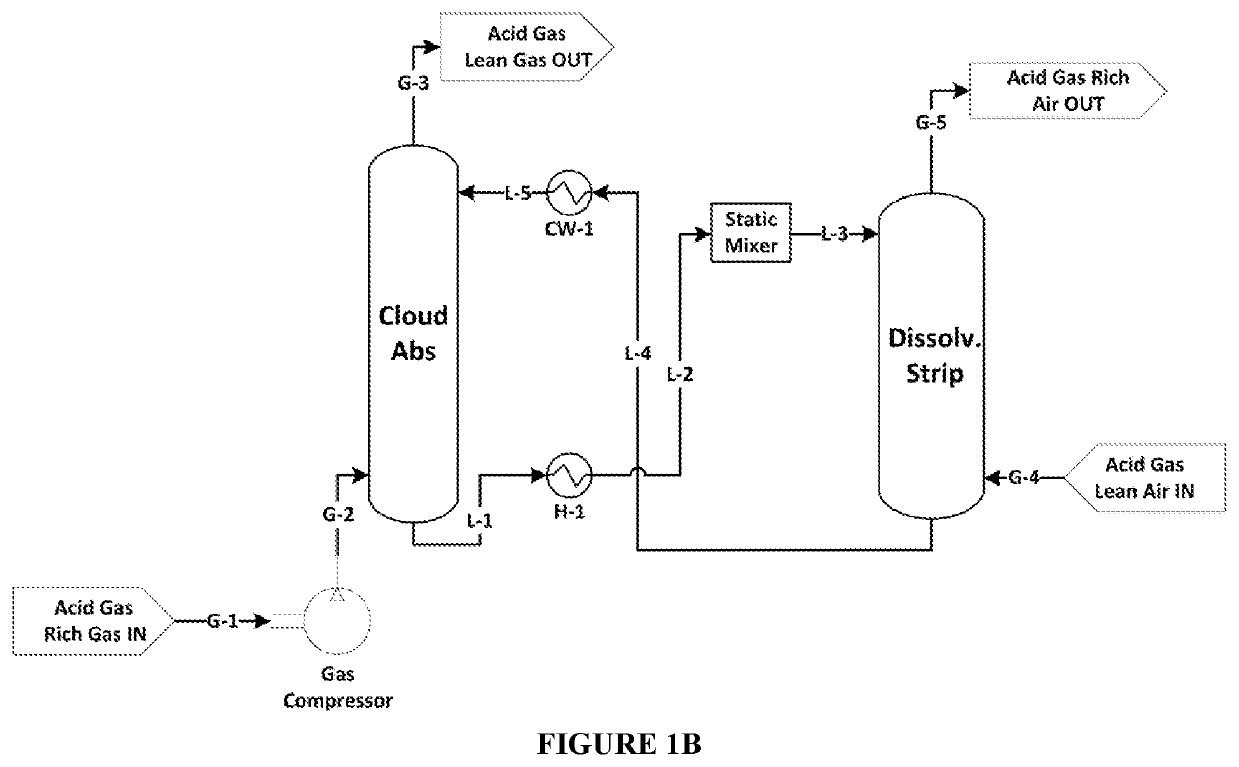 Systems and methods for separating gases