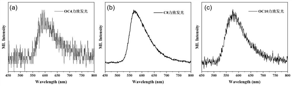 Small molecular material with yellow mechanoluminescence of 10-membered fused ring benzothiadiazole as well as preparation method and application of small molecular material