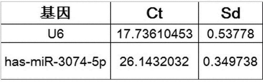 Recurrent spontaneous abortion relevant microRNA and applications thereof