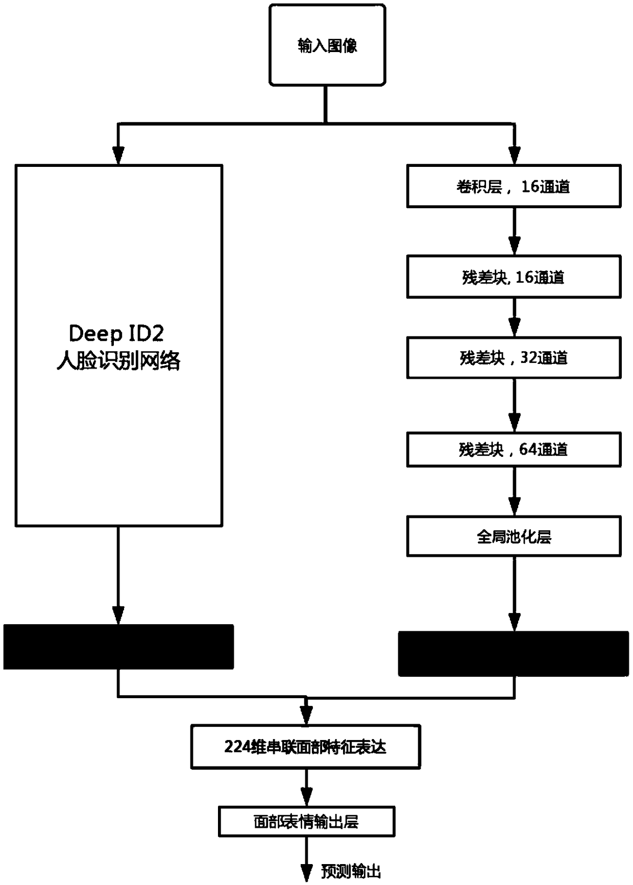 Facial expression recognition method based on joint learning identity information and emotion information