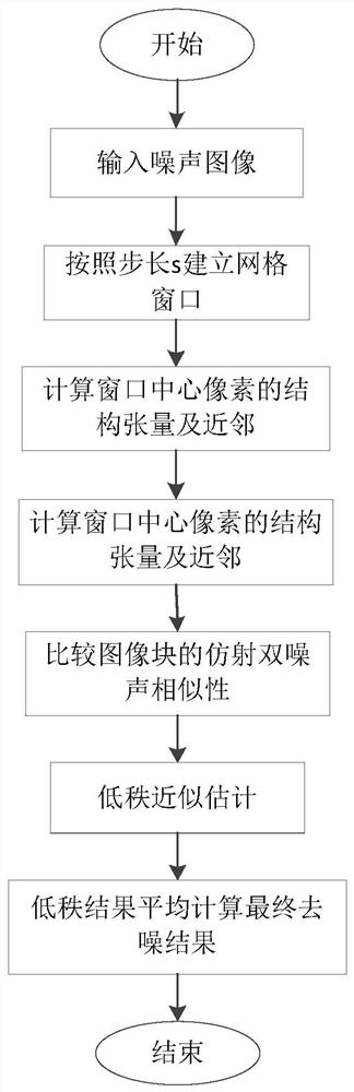 Image smoothing method based on affine transformation