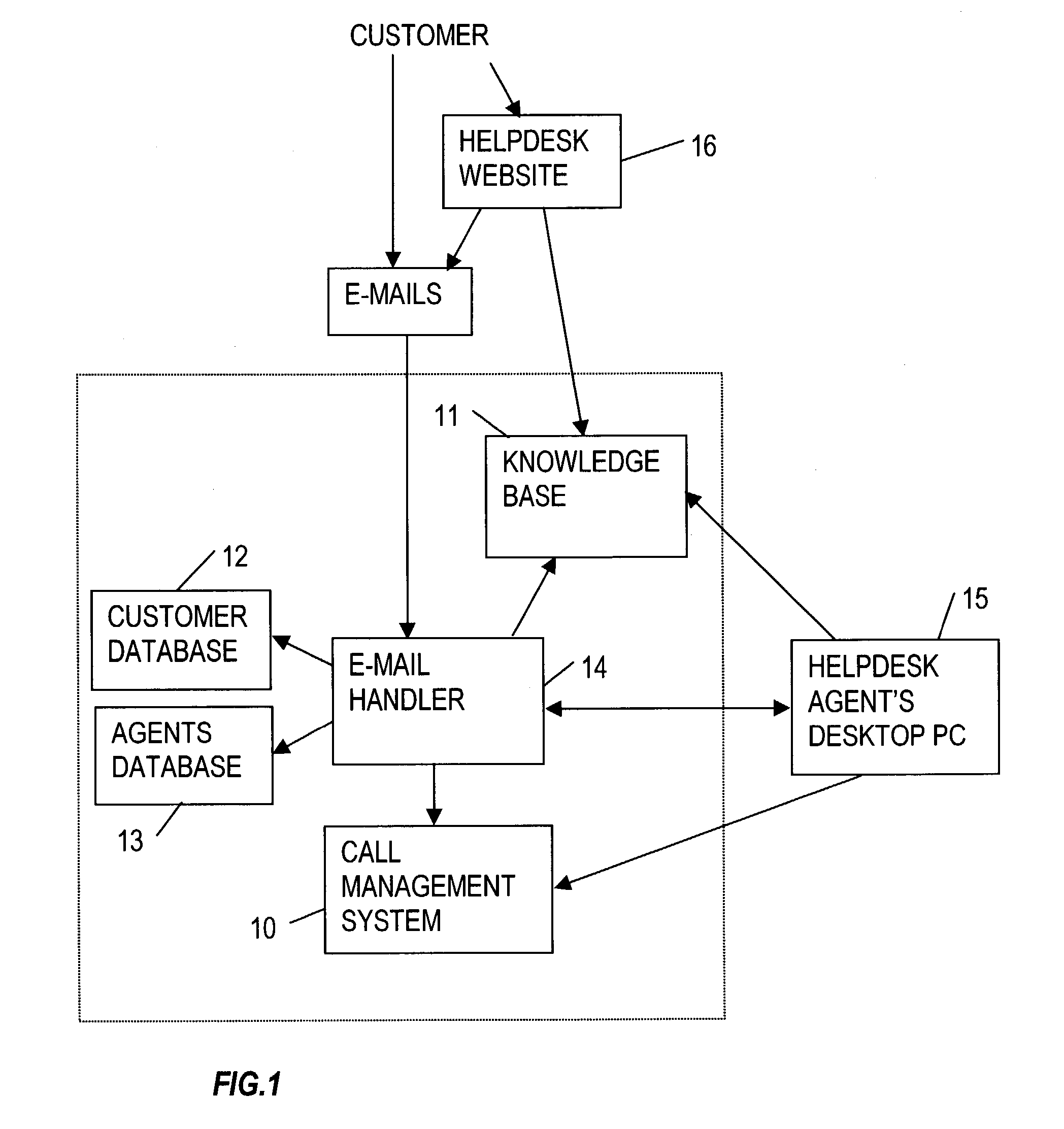 Method and apparatus for providing a helpdesk service