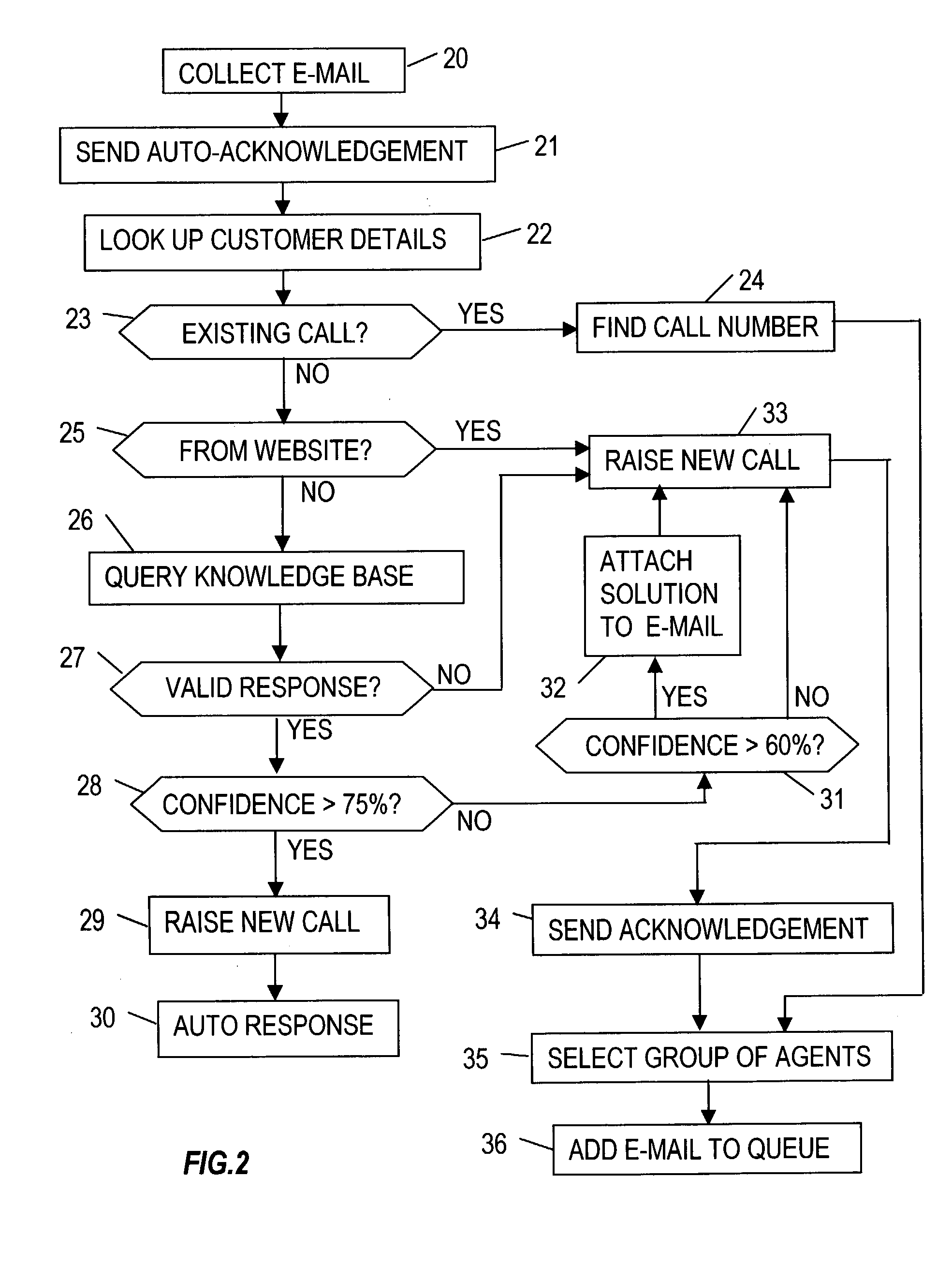 Method and apparatus for providing a helpdesk service